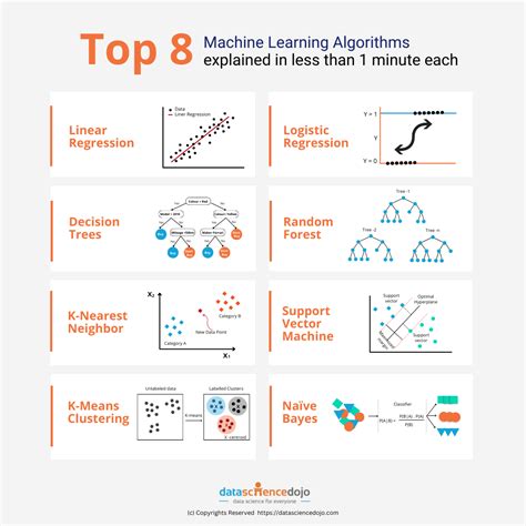 steel machine learning